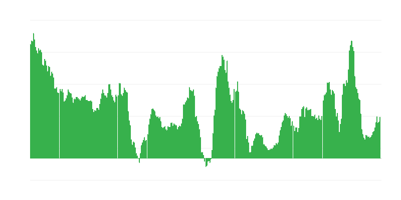 Inflation – boissons alcoolisées et tabac