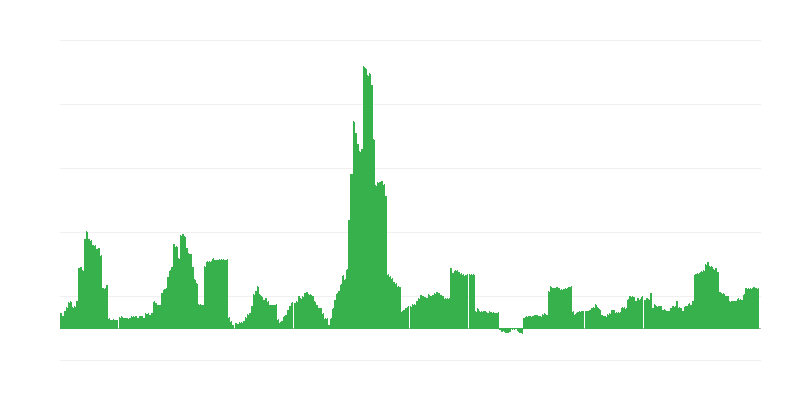 Inflation – boissons alcoolisées et tabac