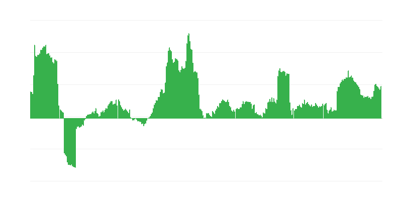 Inflation – boissons alcoolisées et tabac