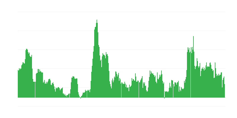Inflation – boissons alcoolisées et tabac