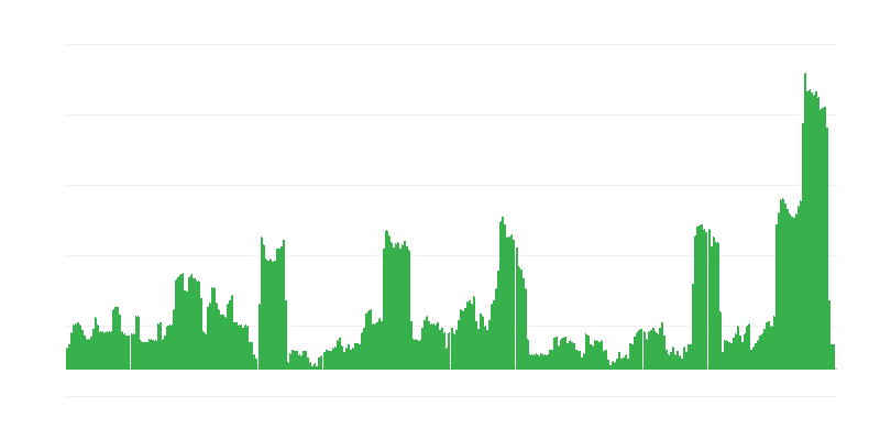 Inflation – boissons alcoolisées et tabac