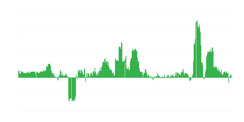 Inflation – boissons alcoolisées et tabac
