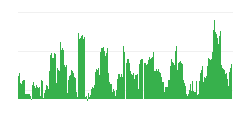 Inflation – boissons alcoolisées et tabac