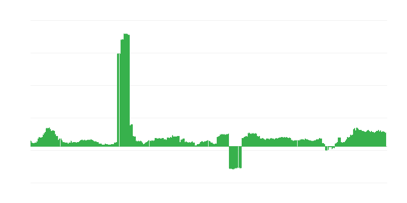 Inflation – santé