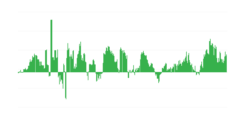 Inflation – santé