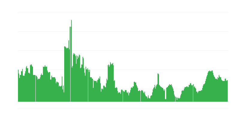 Inflation – santé