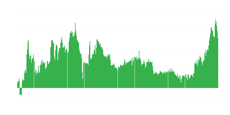 Inflation – boissons alcoolisées et tabac