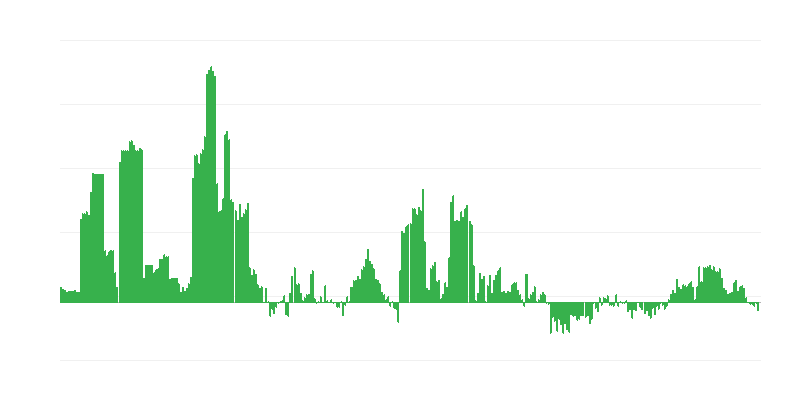 Inflation – boissons alcoolisées et tabac