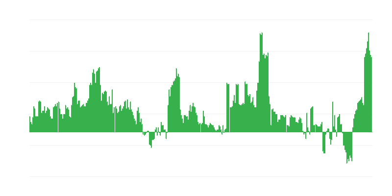 Inflation – santé
