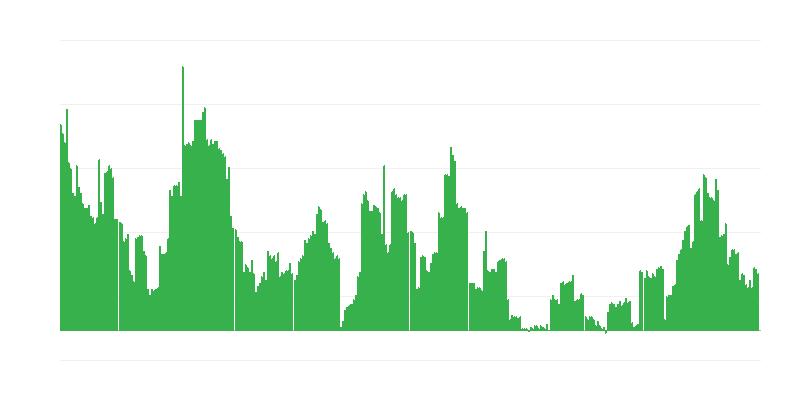 Inflation – boissons alcoolisées et tabac