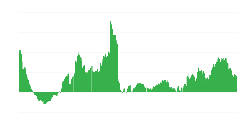 Inflation – santé