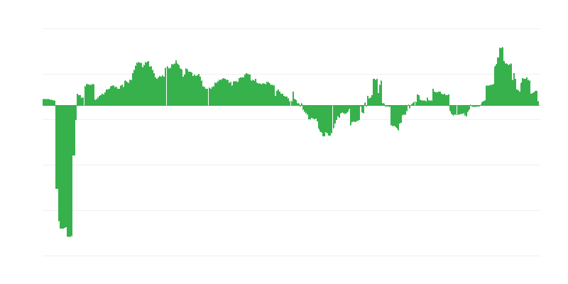 Inflation – santé