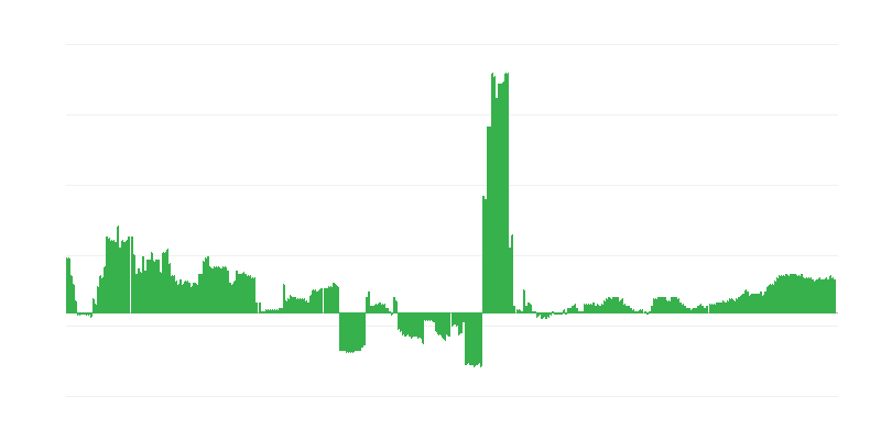 Inflation – santé