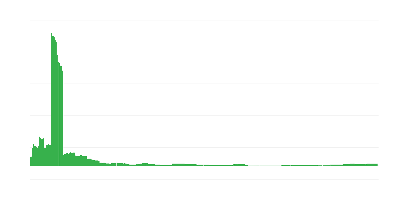 Inflation – éducation