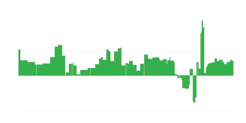 Inflation – éducation