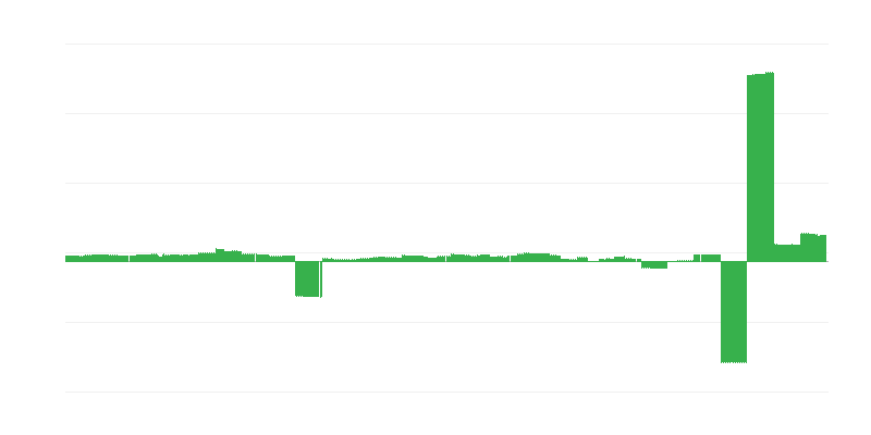 Inflation – éducation