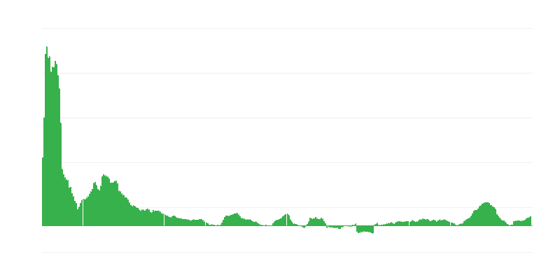 Inflation – alimentation et boissons non alcoolisées