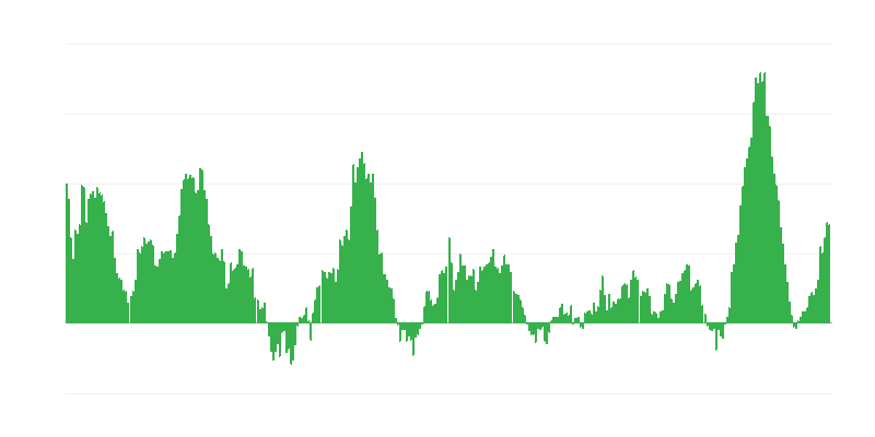 Inflation – alimentation et boissons non alcoolisées