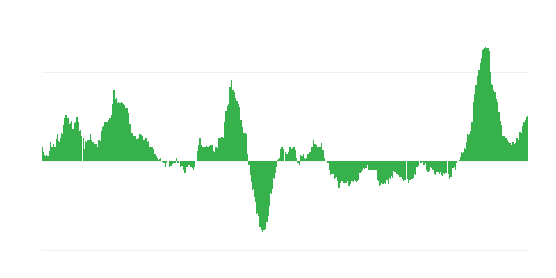 Inflation – alimentation et boissons non alcoolisées