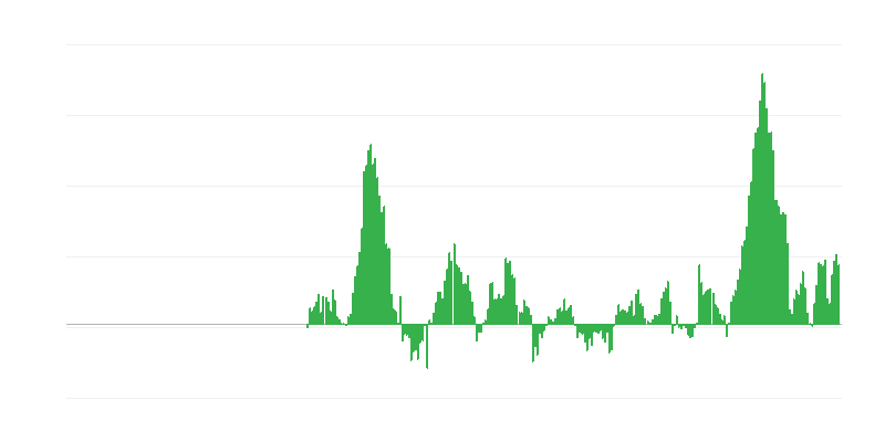 Inflation – alimentation et boissons non alcoolisées