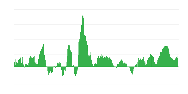 Inflation – alimentation et boissons non alcoolisées