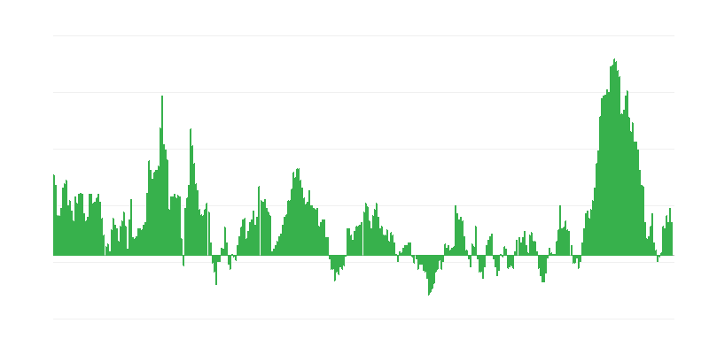 Inflation – alimentation et boissons non alcoolisées