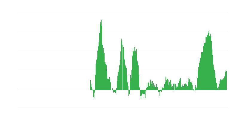 Inflation – alimentation et boissons non alcoolisées