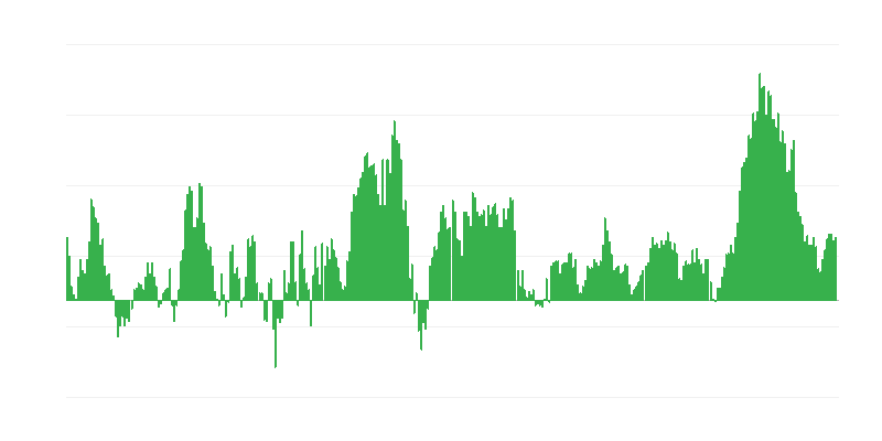Inflation – alimentation et boissons non alcoolisées