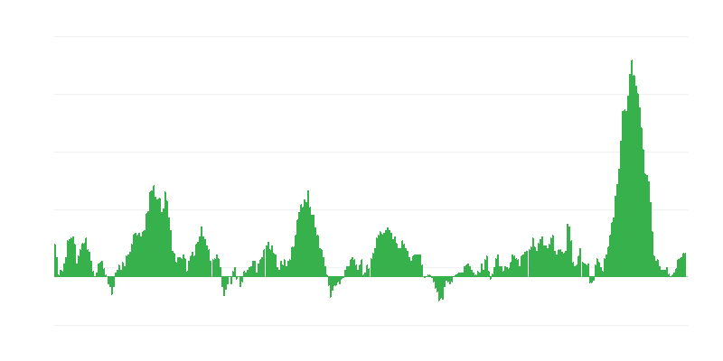 Inflation – alimentation et boissons non alcoolisées