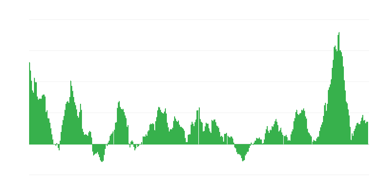 Inflation – alimentation et boissons non alcoolisées