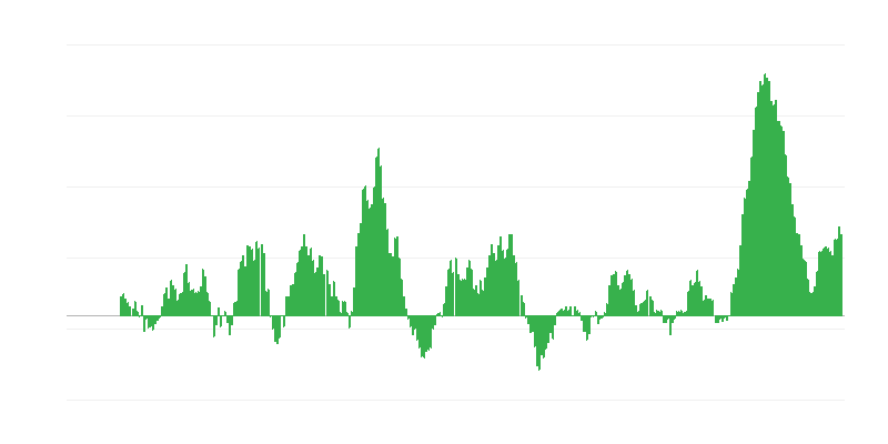 Inflation – alimentation et boissons non alcoolisées
