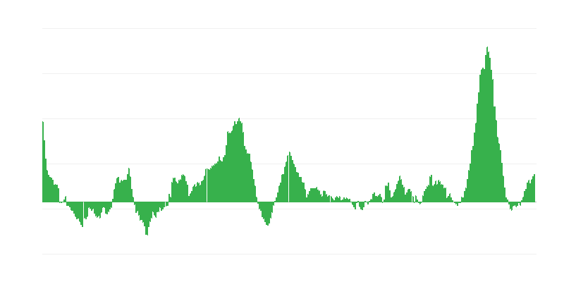Inflation – alimentation et boissons non alcoolisées