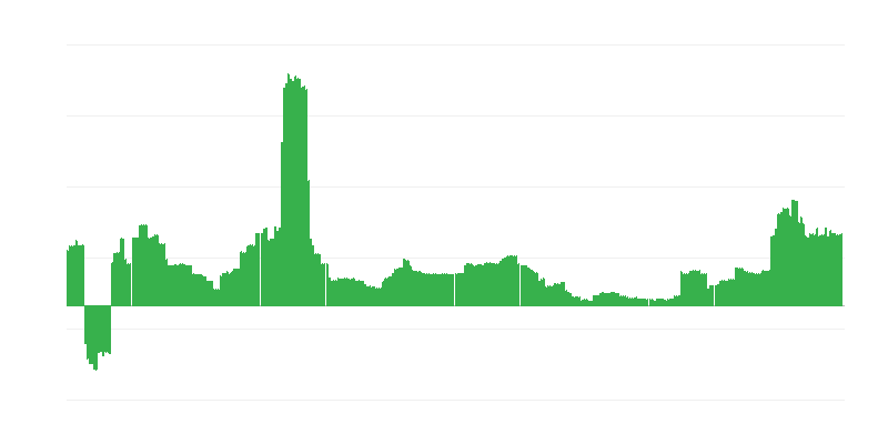 Inflation – éducation