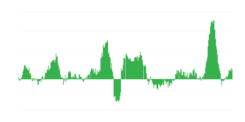 Inflation – alimentation et boissons non alcoolisées