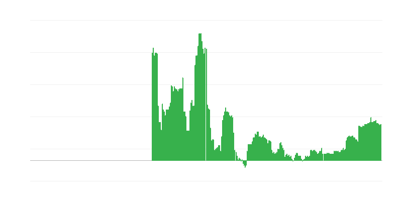 Inflation – éducation