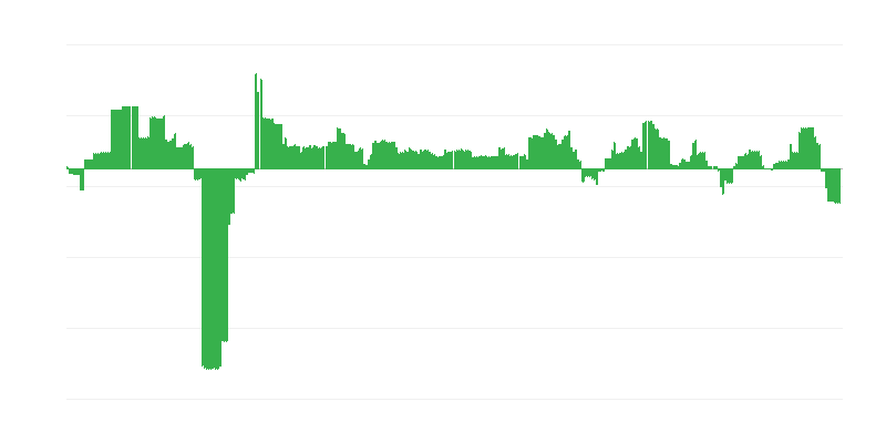 Inflation – éducation