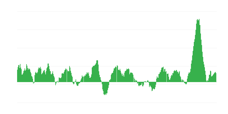 Inflation – alimentation et boissons non alcoolisées