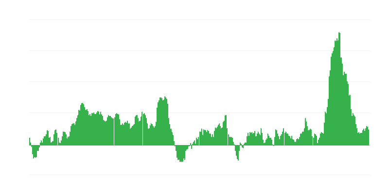 Inflation – alimentation et boissons non alcoolisées