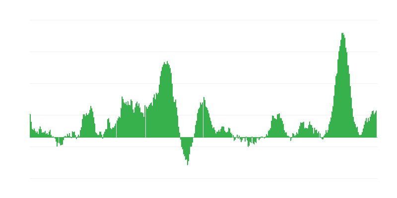 Inflation – alimentation et boissons non alcoolisées