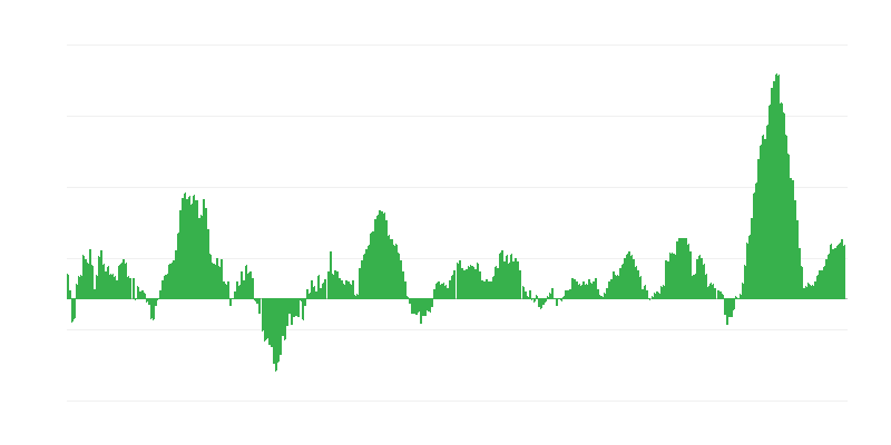 Inflation – alimentation et boissons non alcoolisées