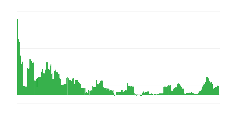 Inflation – éducation