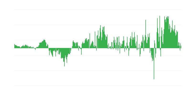 Inflation – habillement et chaussures