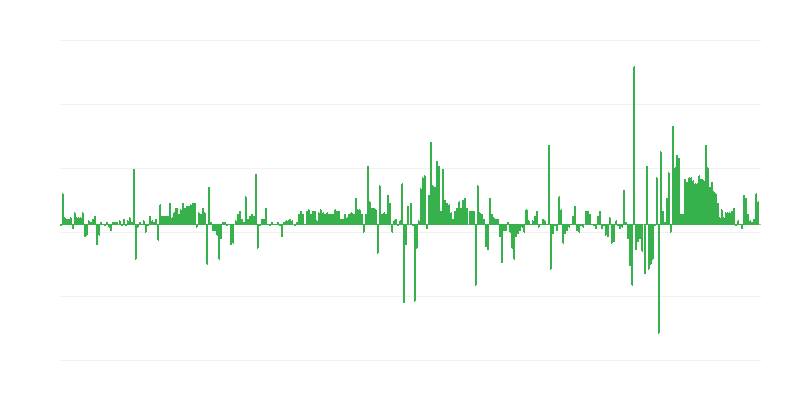 Inflation – habillement et chaussures