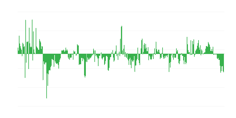Inflation – habillement et chaussures