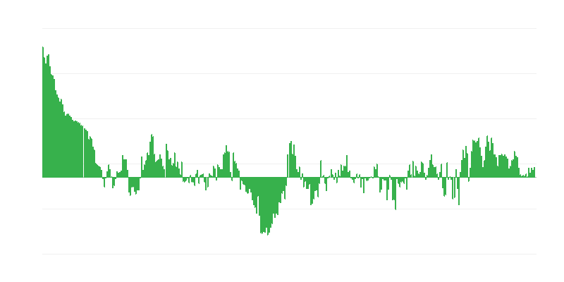 Inflation – habillement et chaussures