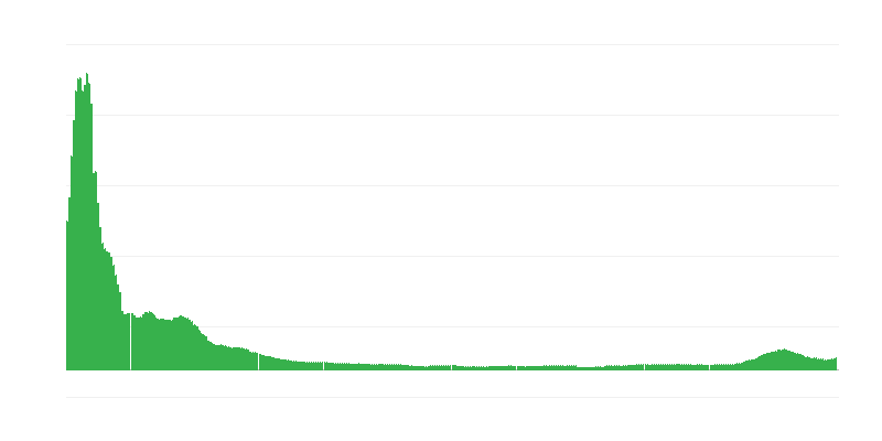 Inflation – habillement et chaussures