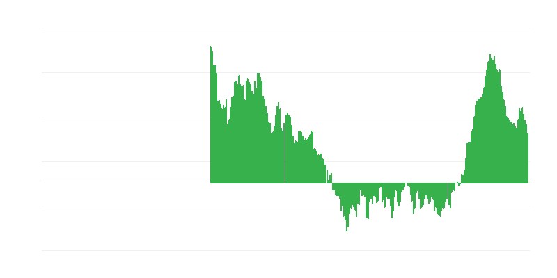 Inflation – habillement et chaussures