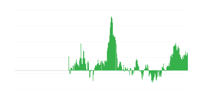 Inflation – habillement et chaussures