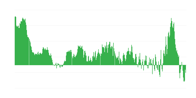 Inflation – habillement et chaussures
