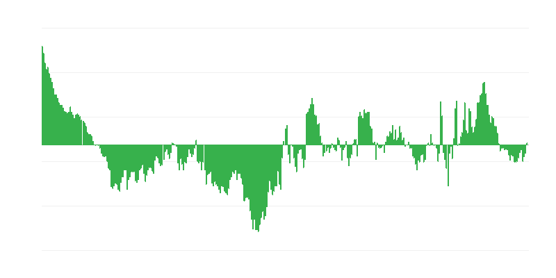 Inflation – habillement et chaussures